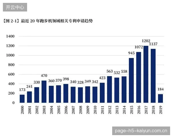 全民健身的“智慧化”演进，其本质是从场地数据在线化到个体运动处方精准化
